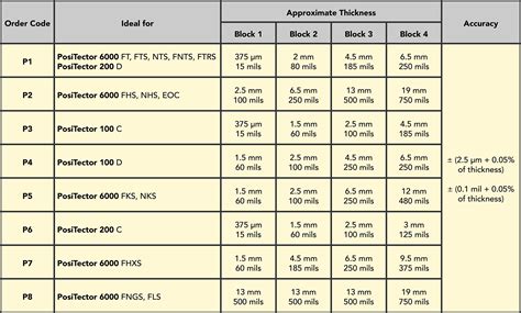 paint thickness chart